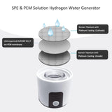 Trovie Portable and Easy Going 3000ppb Hydrogen Water Generator