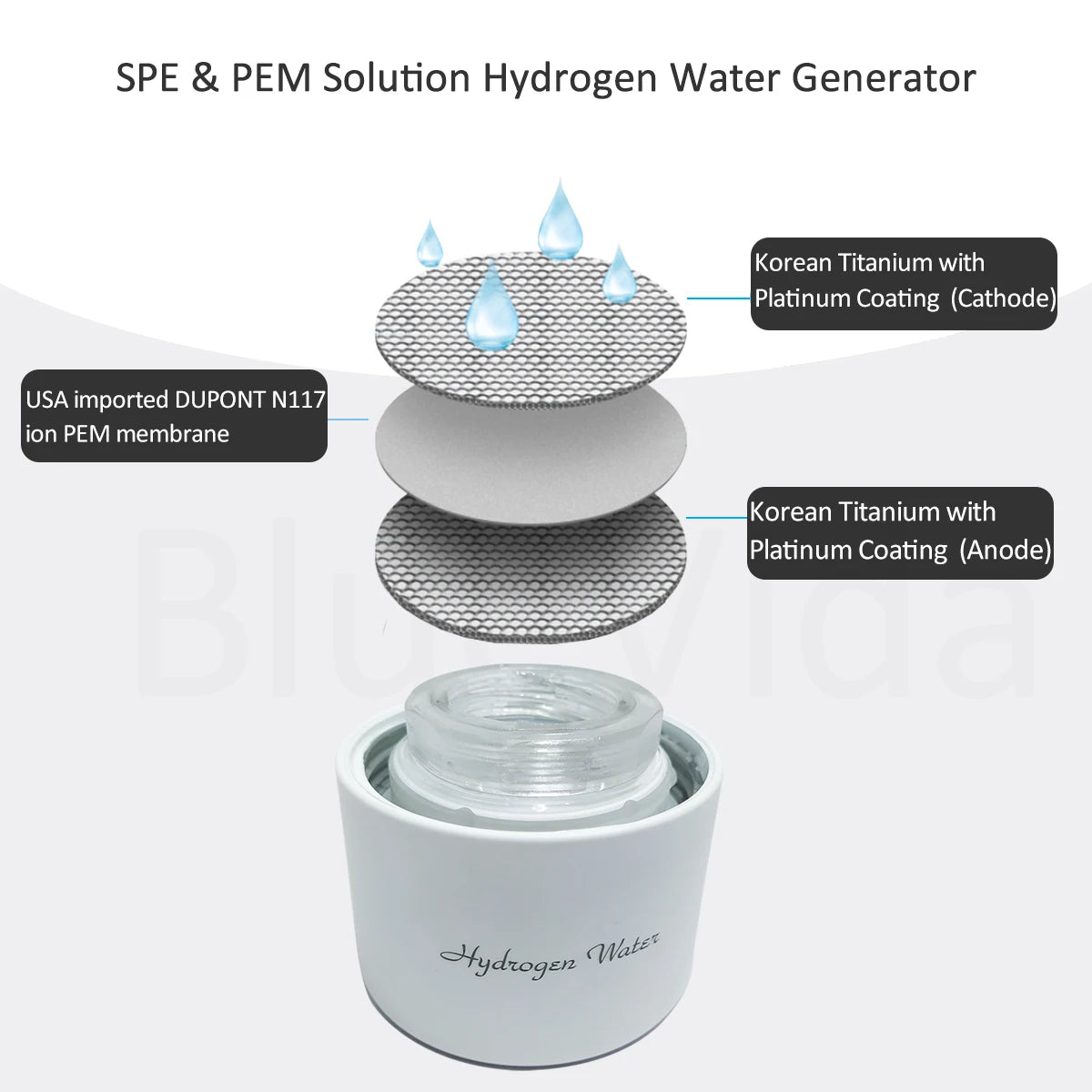 Sport/Travel Design DuPont 3000ppb Hydrogen Rich Water Generator